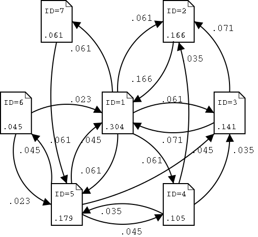 朽P(gun)ϵƈD(PageRank)