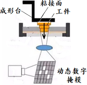 DLP式陶瓷3D打印機(jī)