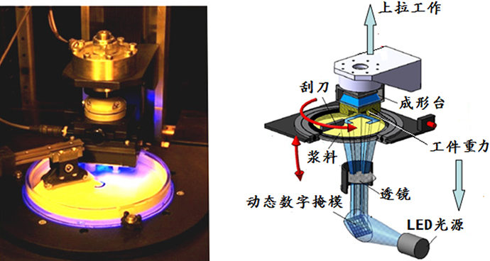 光投影3D打印機(jī)