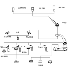 BI-11 單目生物顯微鏡