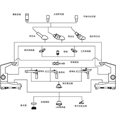 BI-15 雙目生物顯微鏡