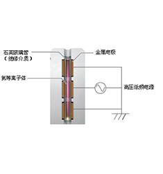 TRACERA 島津氣相色譜儀
