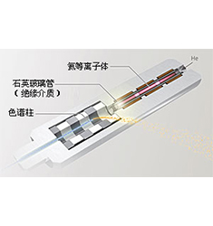 TRACERA 島津氣相色譜儀