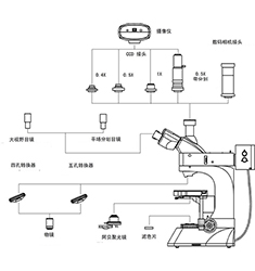 MMAS-18 金相顯微鏡測量分析系統(tǒng)