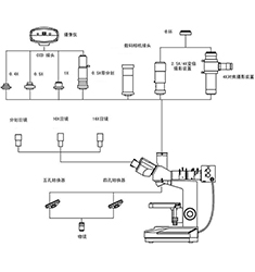 MMAS-5 金相顯微鏡測量分析系統(tǒng)