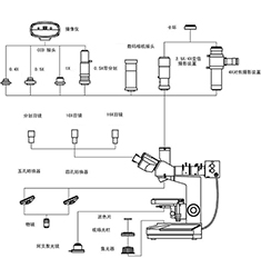 MMAS-6 金相顯微鏡測量分析系統(tǒng)