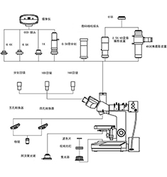 MMAS-8 金相顯微鏡測量分析系統(tǒng)
