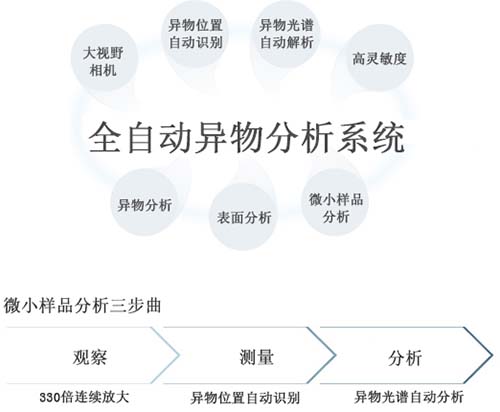 研潤光譜儀異物分析系統(tǒng)