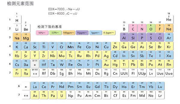 研潤(rùn)光譜儀檢測(cè)范圍