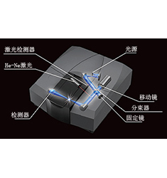 IRTRACER-100 傅立葉變換紅外光譜儀