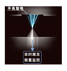 PDA-8000 光電直讀光譜儀