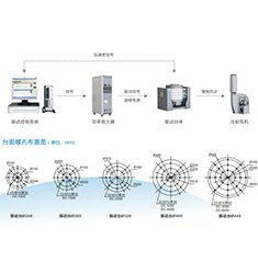 DC-F 風(fēng)冷型電動(dòng)振動(dòng)試驗(yàn)臺