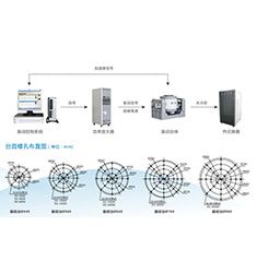 DC-S 水冷型電動振動試驗(yàn)臺
