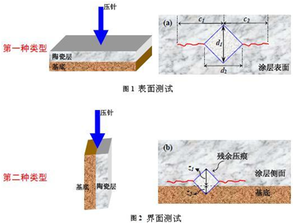 研潤硬度計壓痕儀IMAS